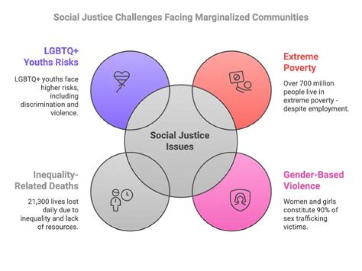A Beacon Of Social Justice