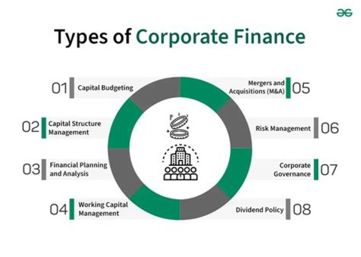 A Comprehensive Guide To Corporate Finance