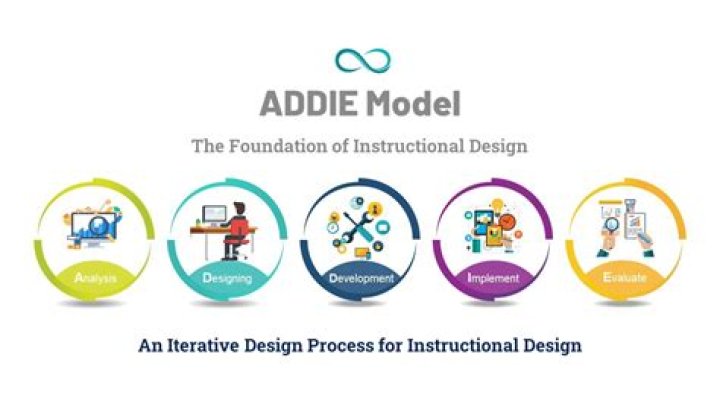 A Comprehensive Guide To Instagram Modeling