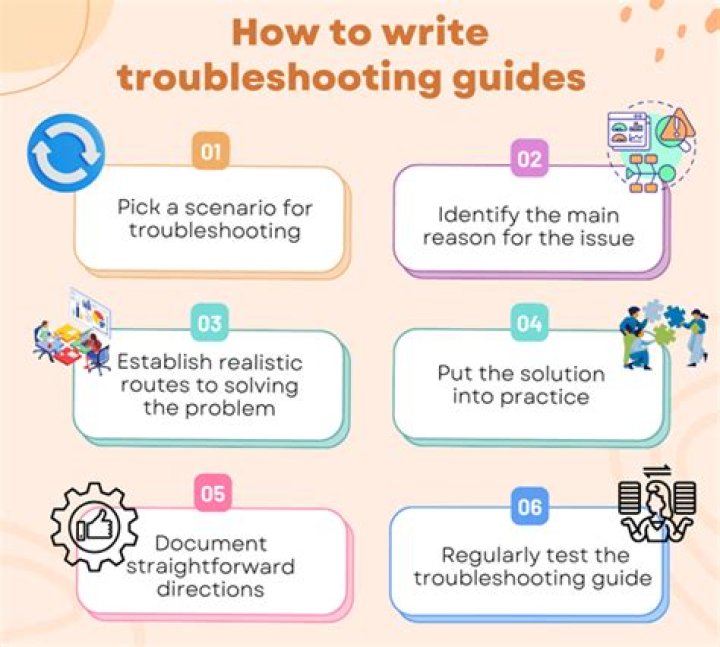 A Comprehensive Guide To Troubleshooting