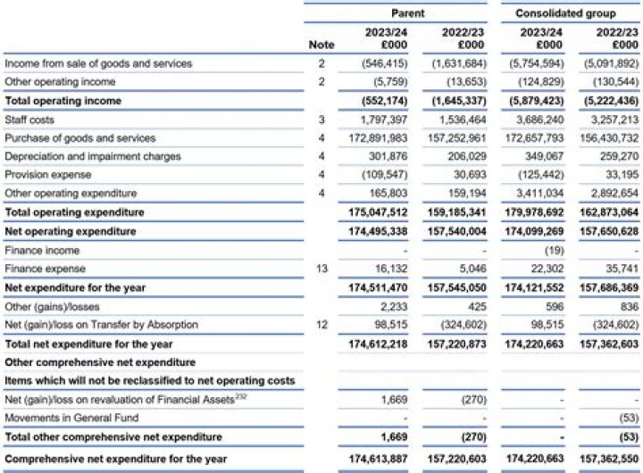 A Comprehensive Net Worth Exploration