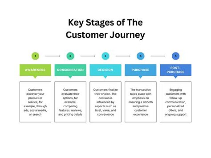 A Conjoint Journey Of Support And Success