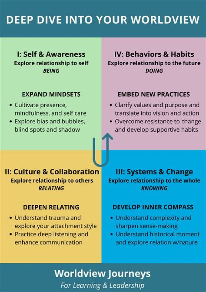 A Deep Dive Into Career Impacts