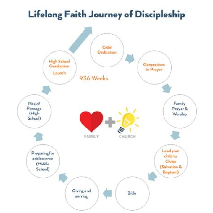 A Journey Of Faith, Leadership, And Social Impact