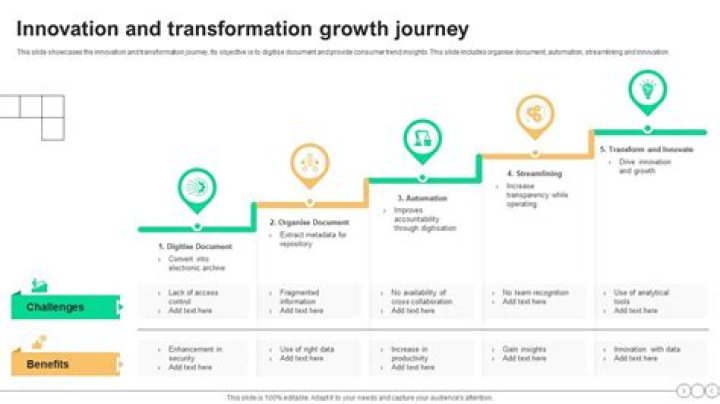 A Journey Of Innovation And Leadership
