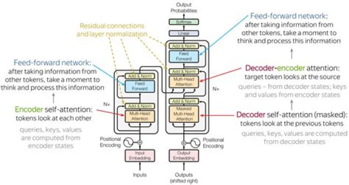 A Revolutionary Deep Learning Architecture For Image Classification