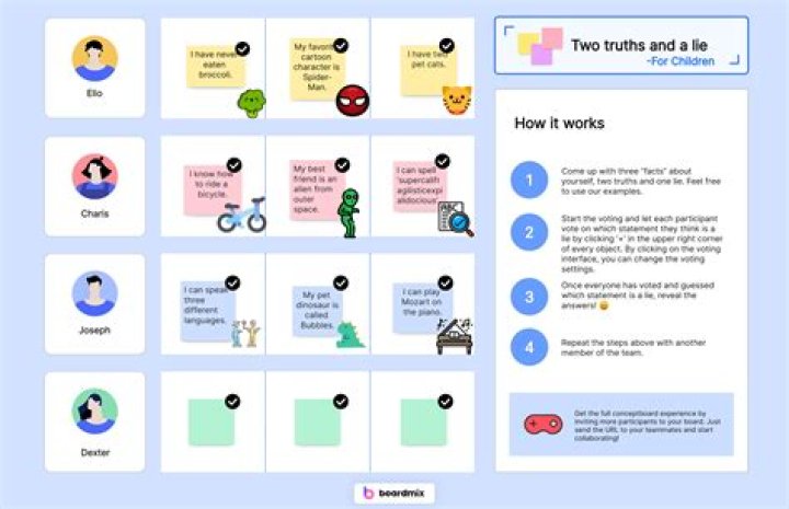 Age And Untold Truths Revealed