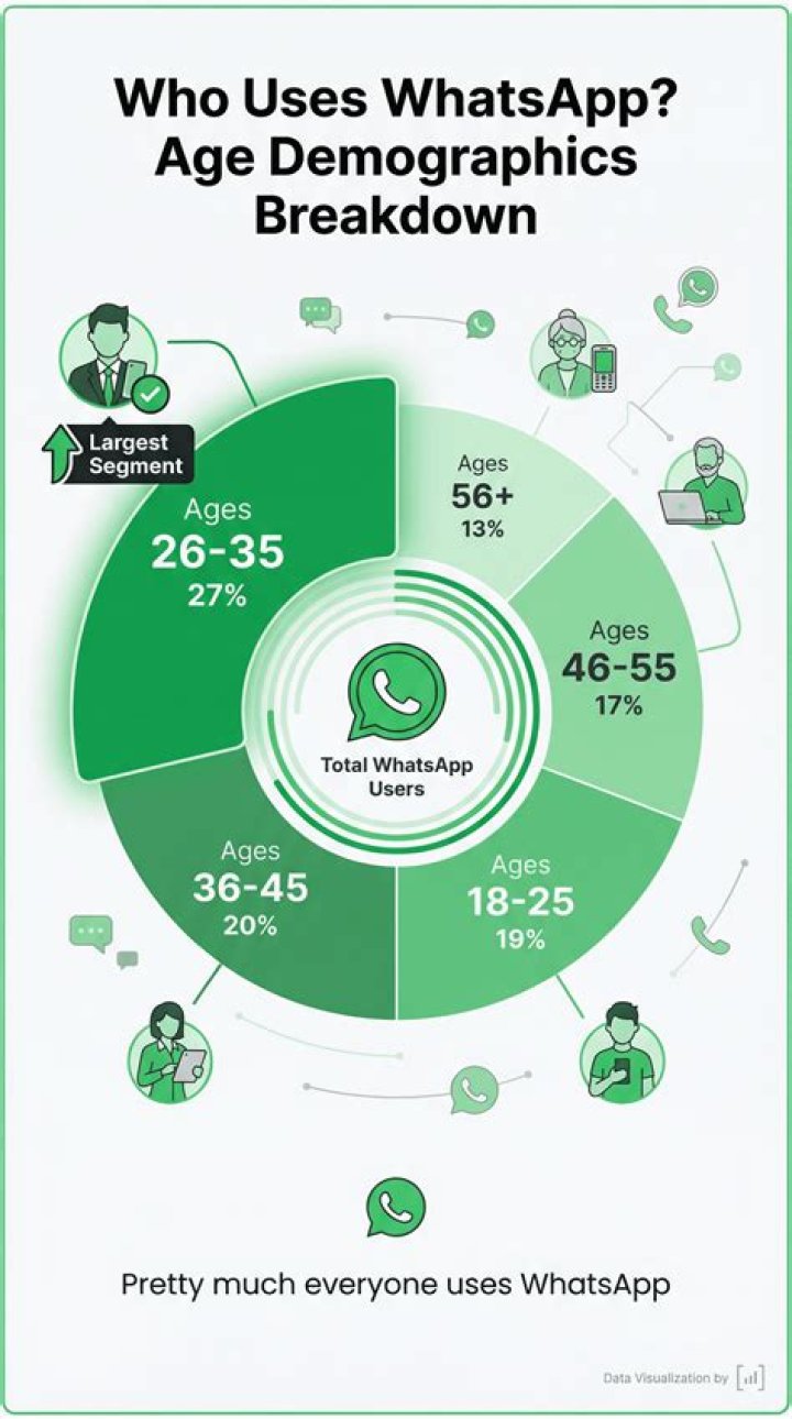 Age, Stats, And Contract Breakdown