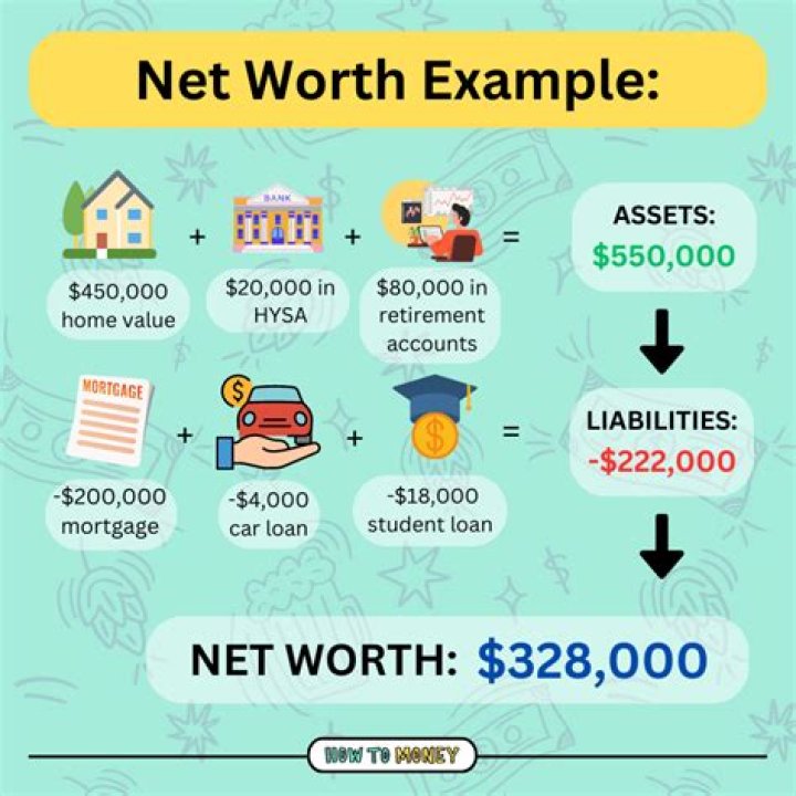 An Exploration Of Net Worth And Success