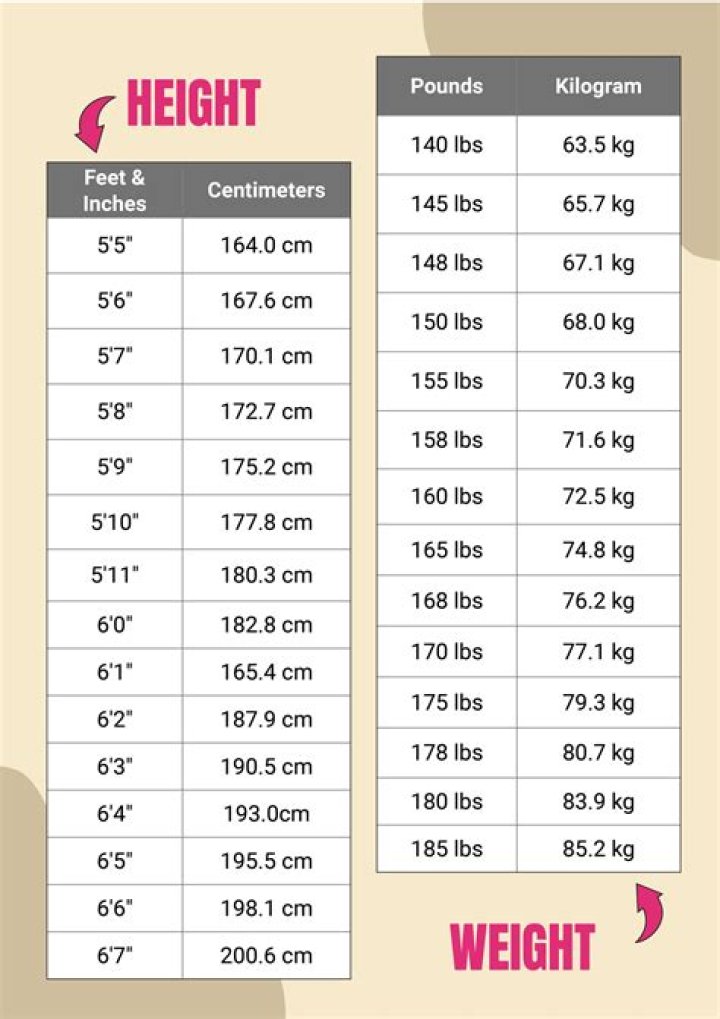 Discover The Power Of Offset Height And Weight