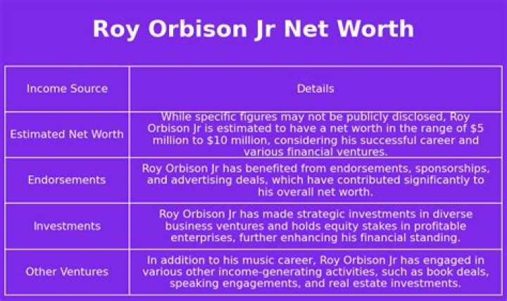 Discover The Unrevealed Wealth Of Roy Orbison Jr.
