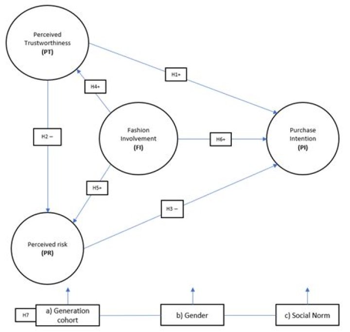 Exploring The Interplay Of Age, Family, And Identity