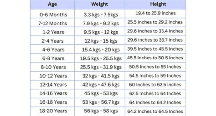 Height, Weight, Family, And More!