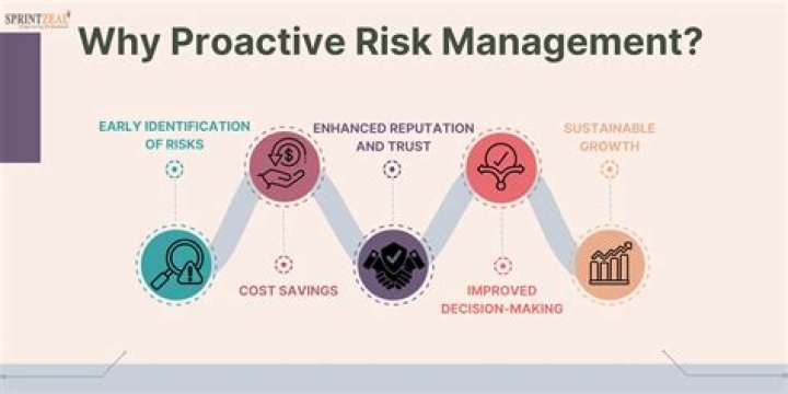 Innovative Management, Proactive Protection, And NextGeneration