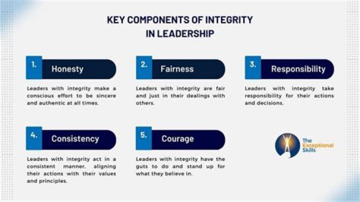 Leadership, Integrity, And The Legacy Of Baseball
