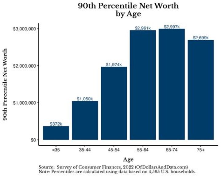 Net Worth, Age, And Beyond