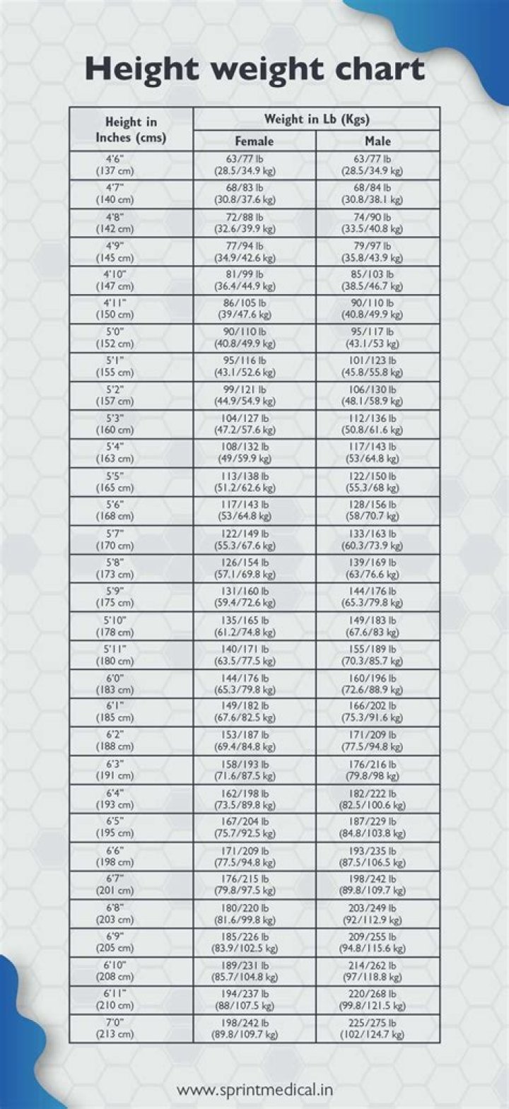 Net Worth, Wiki, Age, And Weight Revealed