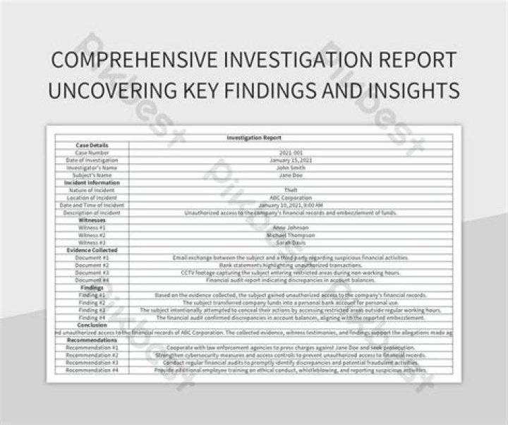 Surprising Discoveries And In-Depth Insights