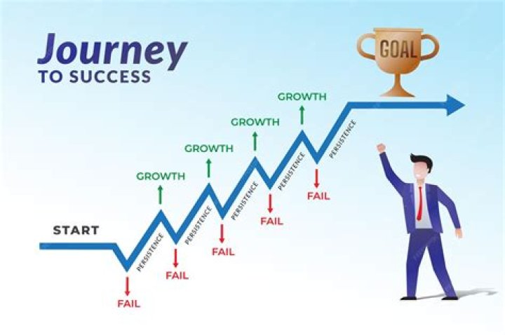 Uncovering The Journey Of Success And Impact