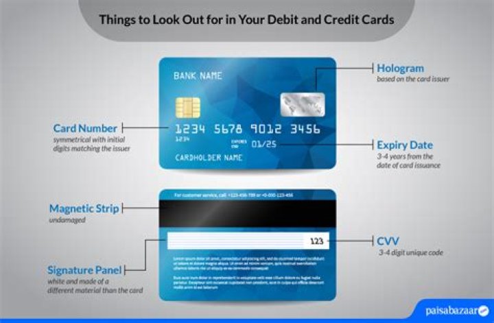 Unlock The Power Of Credit Card Affiliates: Discover Hidden Insights