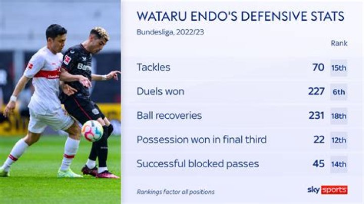 Unraveling Wataru Endo's Physical Attributes For Success