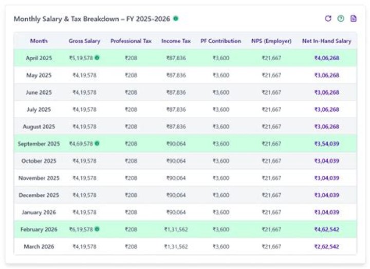 Unveiling Katie Porter's Salary: A Comprehensive Review