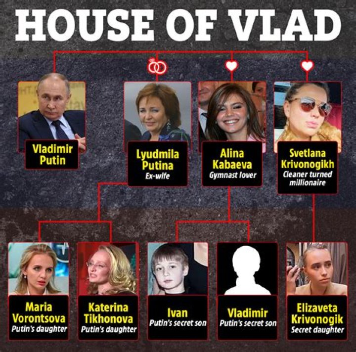 Unveiling The Secrets Of Svetlana Krivonogikh Vladimir