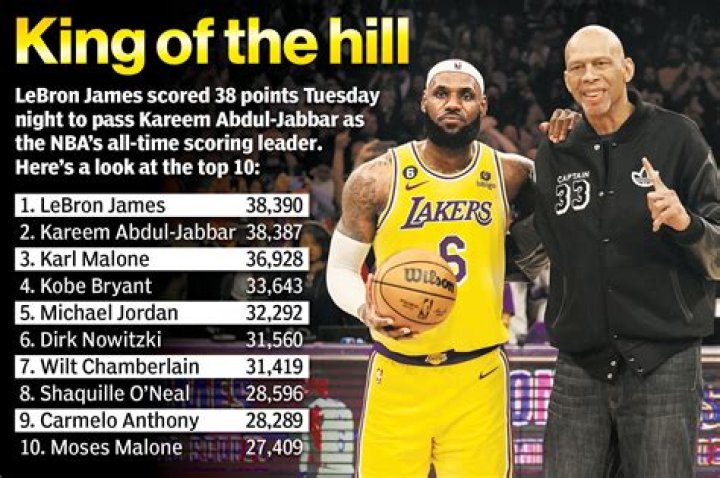 Why Did Kareem Abdul-Jabbar's Ex?